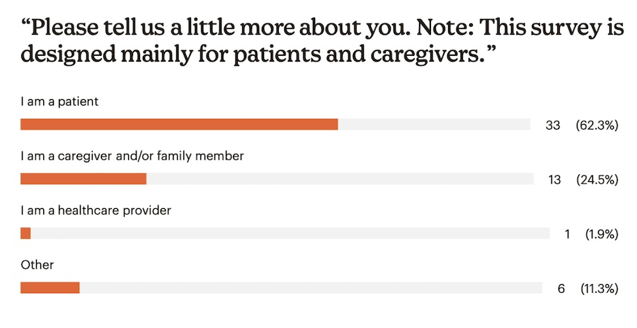 patient and caregiver RET survey results